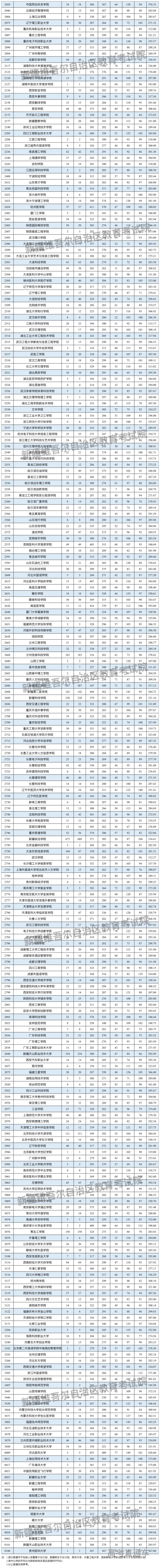 最终版 理科 2 最终版 理科 2