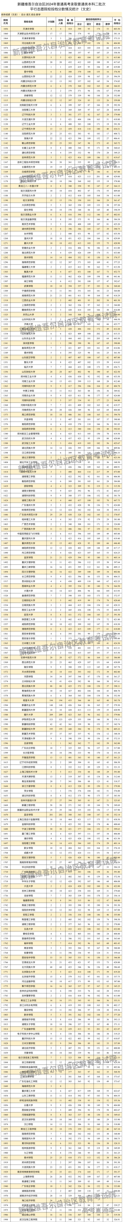 最终版 文科 1 最终版 文科 1
