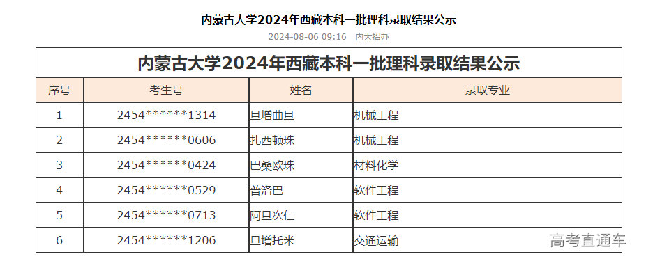 1722909868572381.png image.png