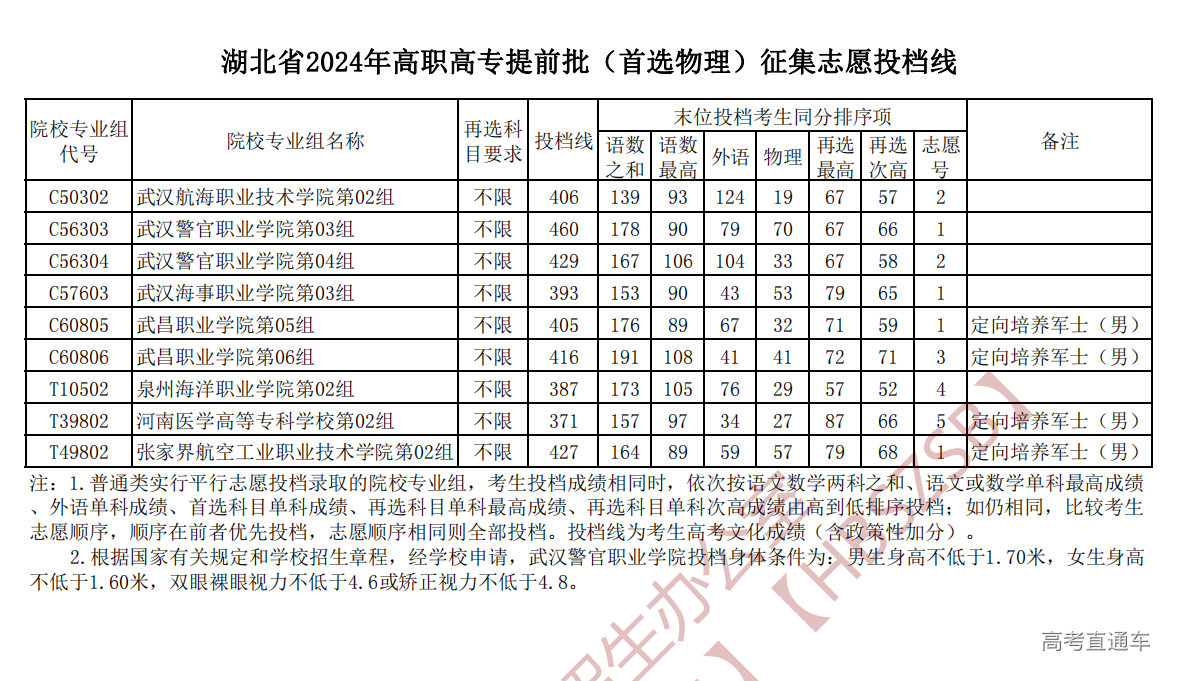 1722931912121934.png cd7dc04d6033f4b513dd8d2748bb824.png