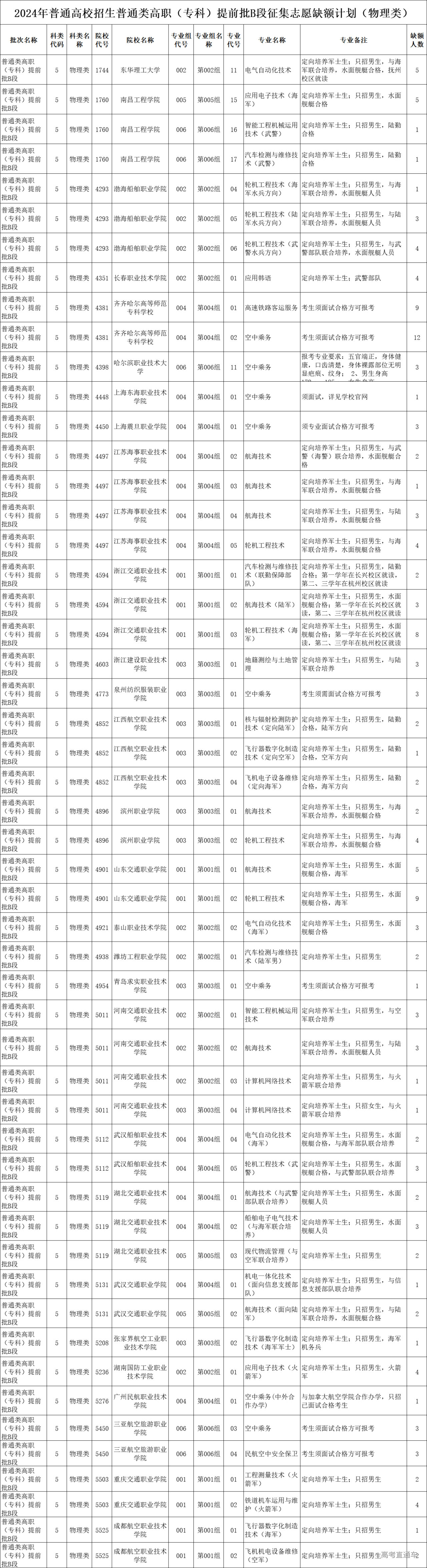 1723364353807579.png 6e62eb4e5c1a9927ebf0171ba343c0b.png