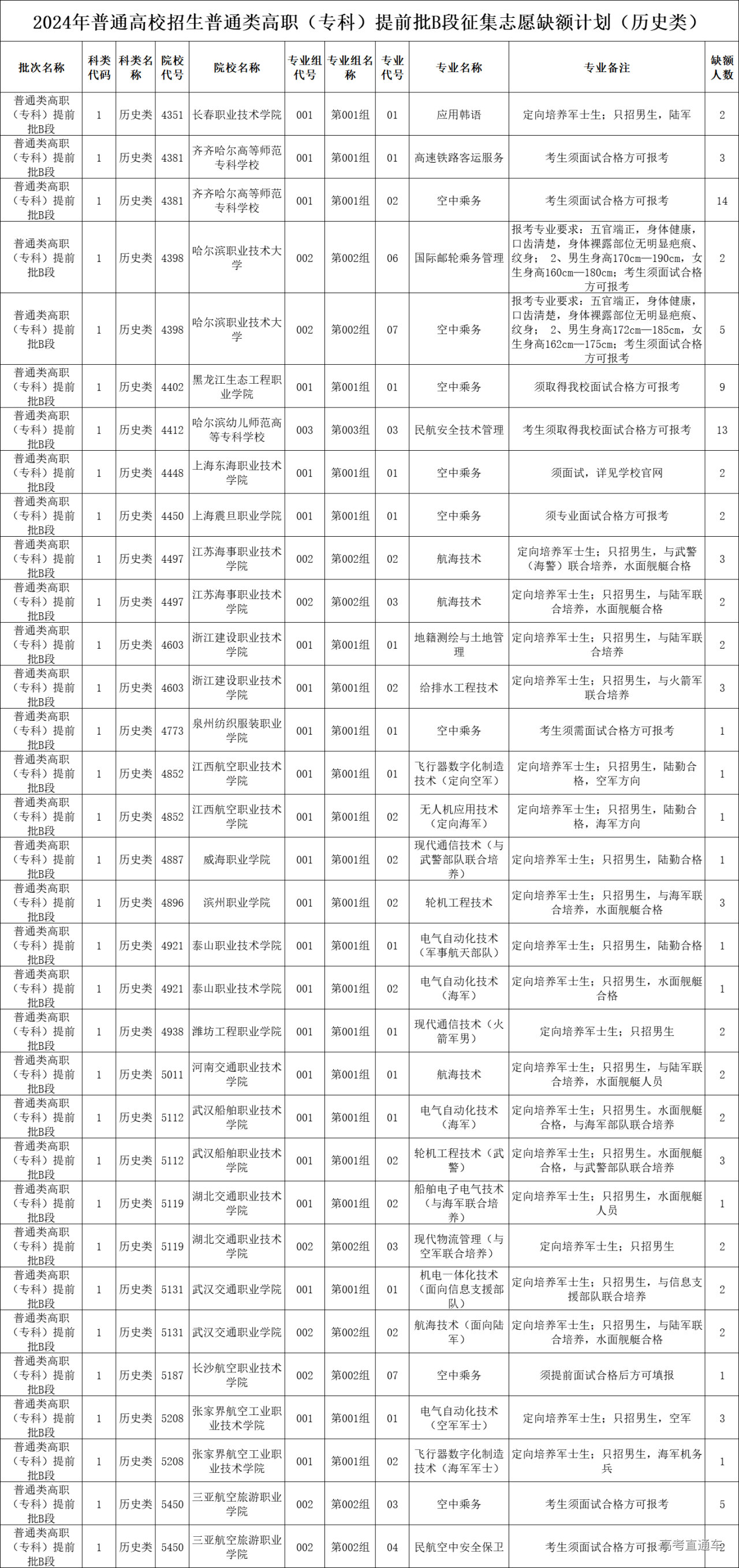 1723364397900034.png a7b54a5851edfec16659a212b5c6e56.png