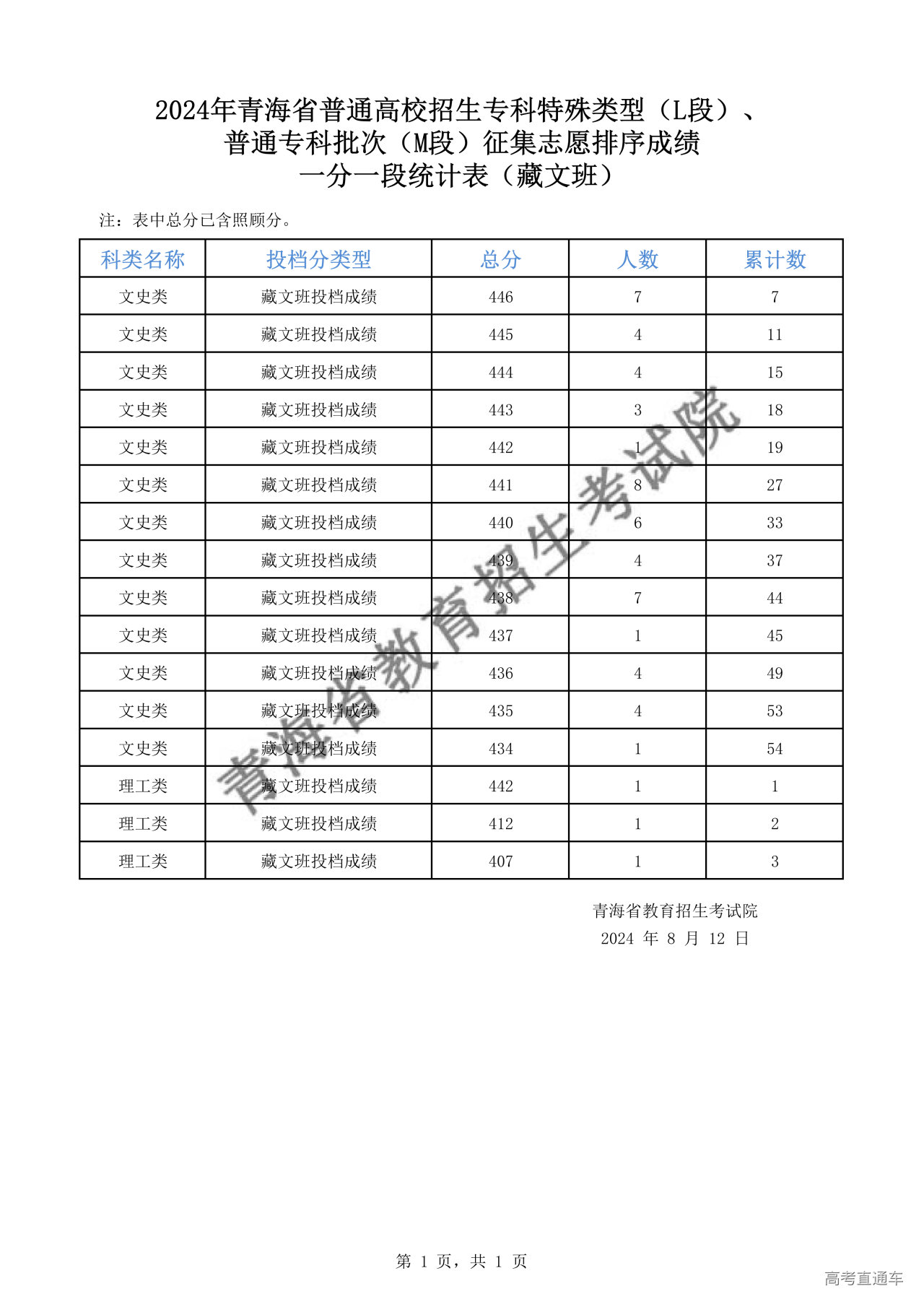 1723455056497116.png 20240812163753300555_00.png