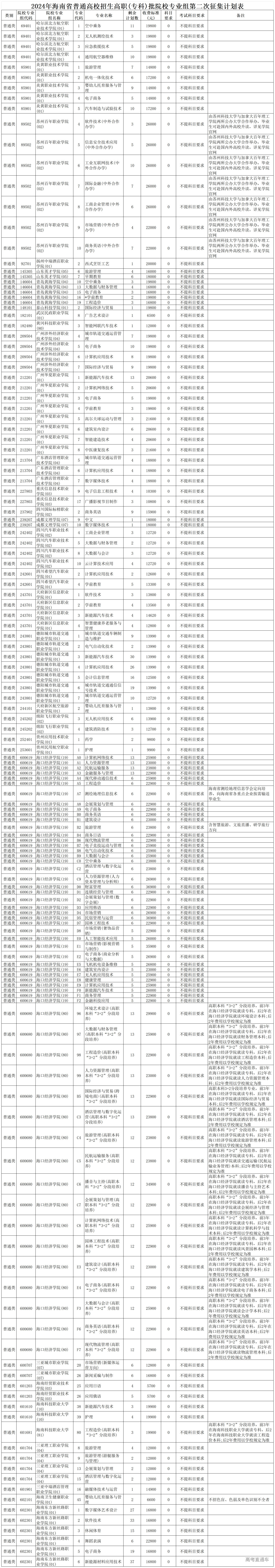 1723529423708777.png P020240813501254658356_jhgb202308141009.png