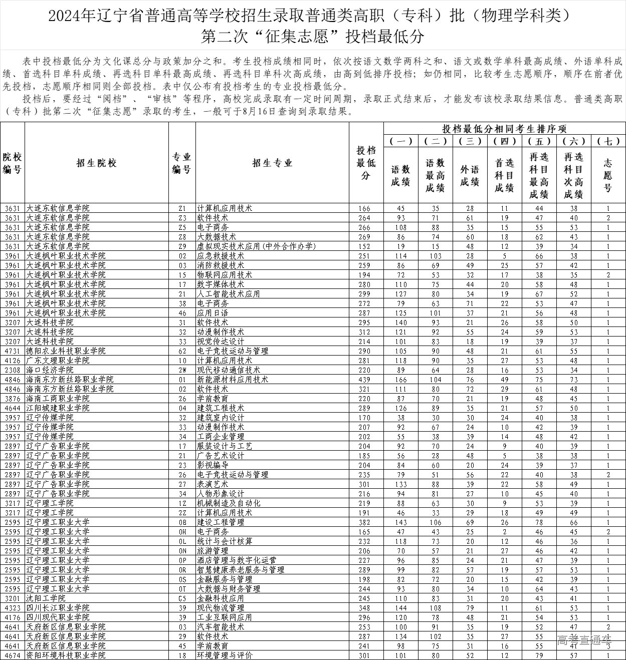 1723635849963420.png f7fdbf3f59f85fab622d28177816752.png