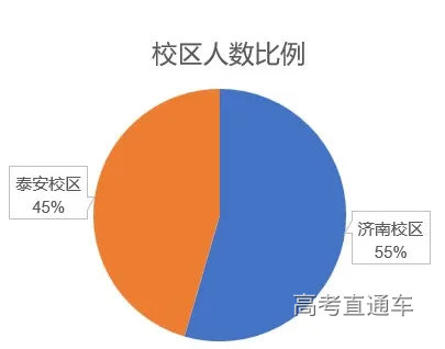 校区人数.png 图片