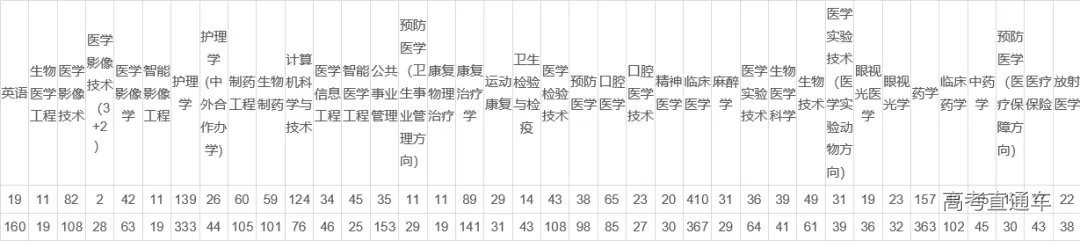 专业比列.png 图片