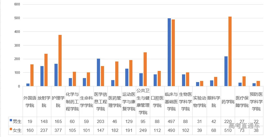 学院男女比列.png 图片