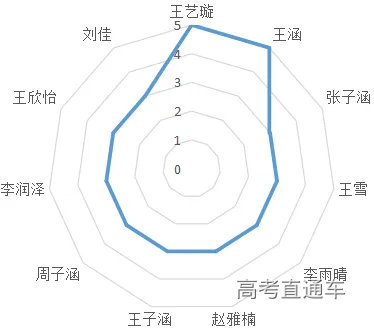饼图1.png 图片