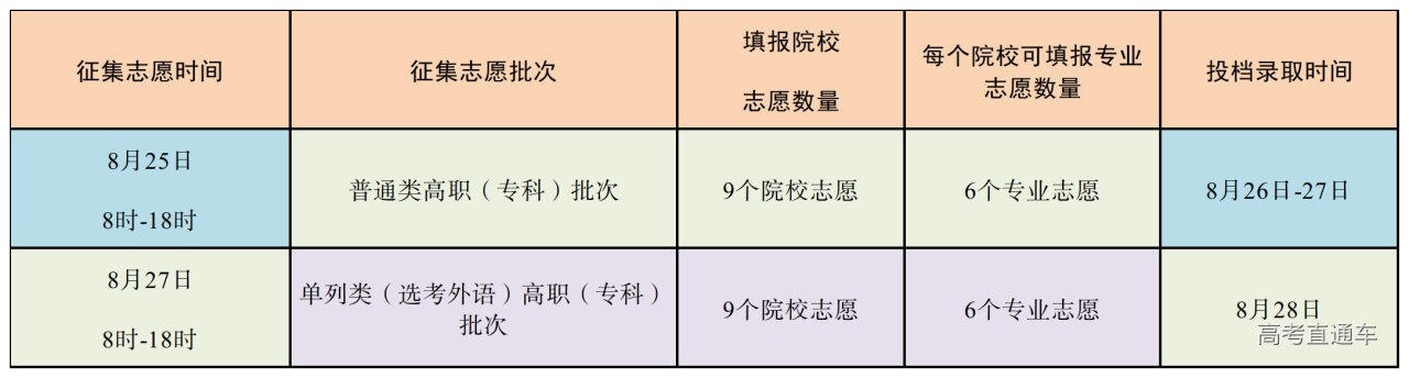 新建Excel文档 新建Excel文档