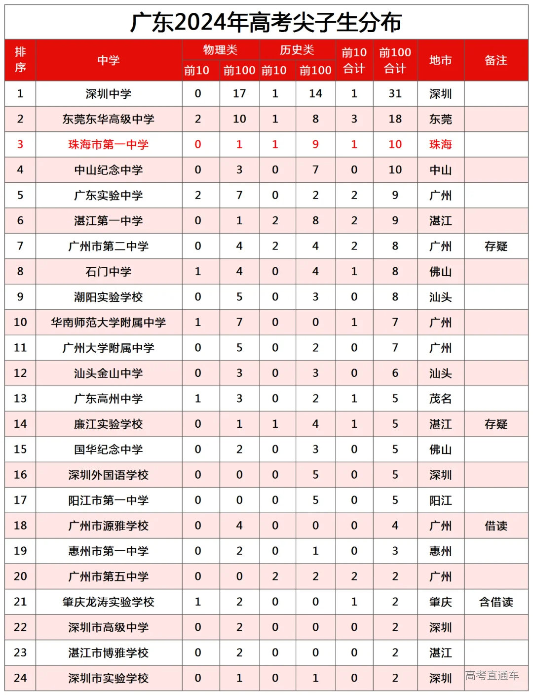 1726545740912152.png image.png