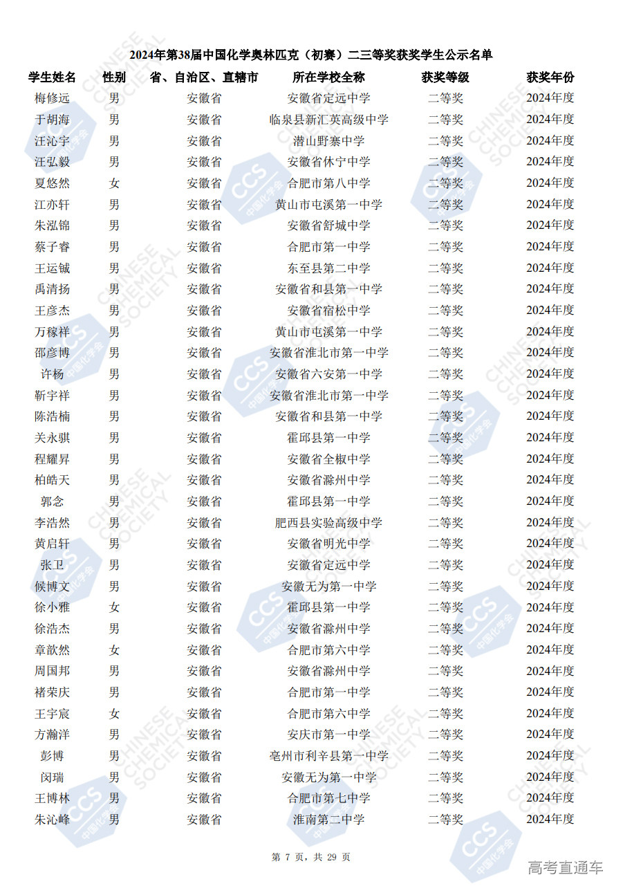 安徽省2024年第38届化学竞赛初赛省二获奖名单已公布(504人)