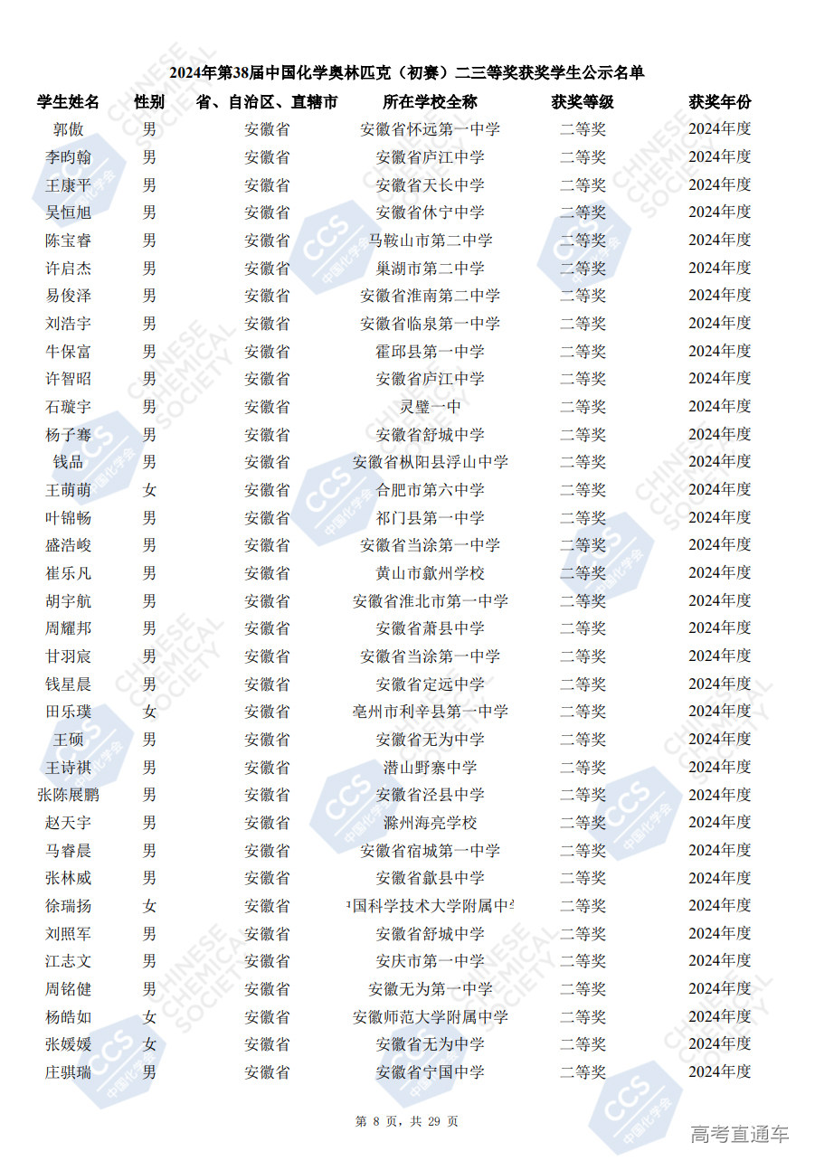 安徽省2024年第38届化学竞赛初赛省二获奖名单已公布(504人)