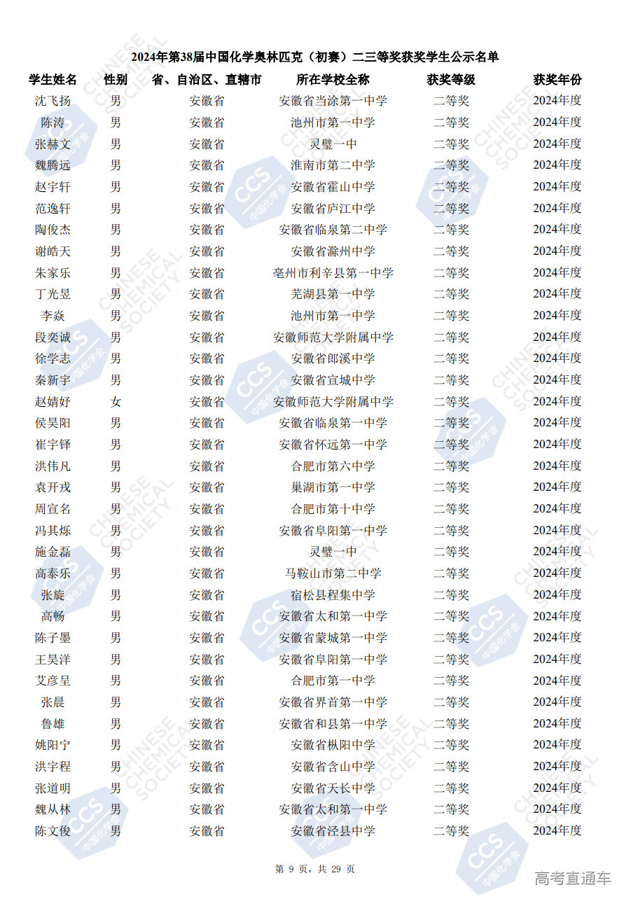 安徽省2024年第38届化学竞赛初赛省二获奖名单已公布(504人)