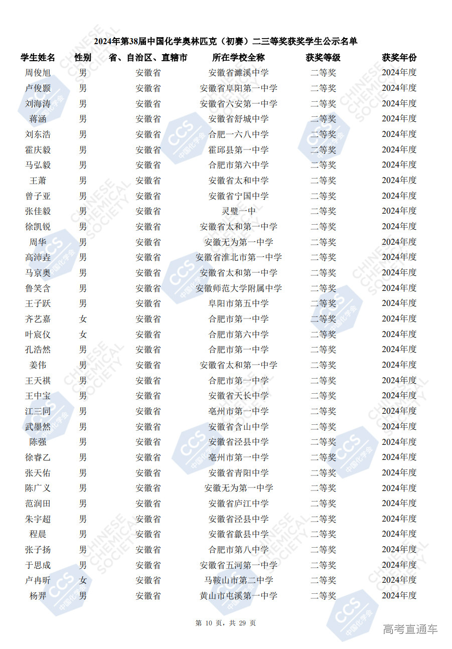 安徽省2024年第38届化学竞赛初赛省二获奖名单已公布(504人)
