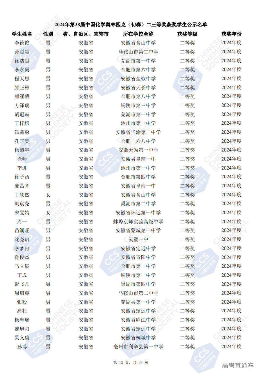 安徽省2024年第38届化学竞赛初赛省二获奖名单已公布(504人)