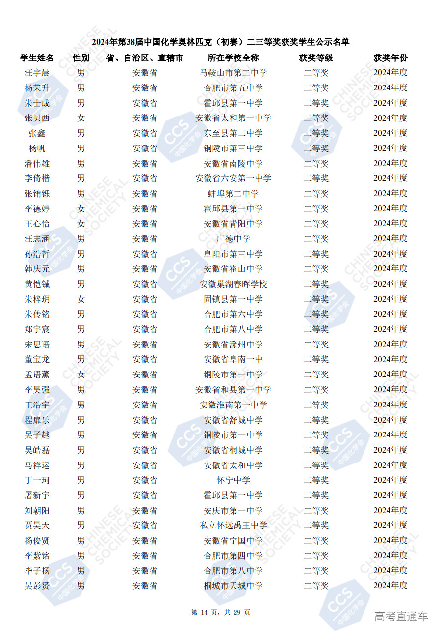 安徽省2024年第38届化学竞赛初赛省二获奖名单已公布(504人)
