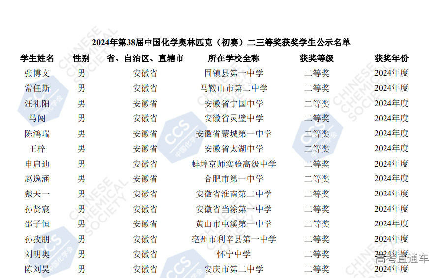 安徽省2024年第38届化学竞赛初赛省二获奖名单已公布(504人)