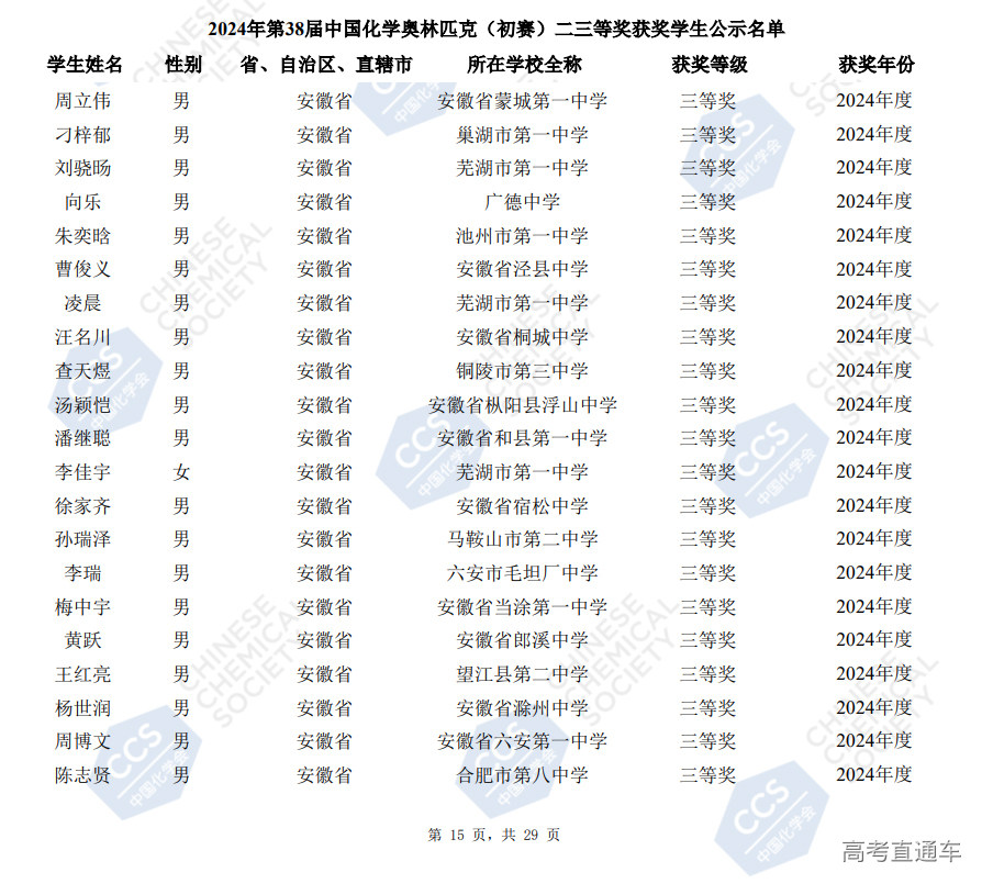 安徽省2024年第38届化学竞赛初赛省三获奖名单已公布(504人)