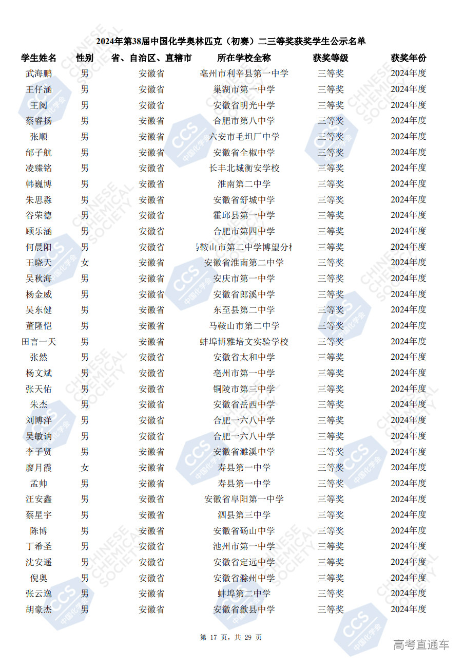 安徽省2024年第38届化学竞赛初赛省三获奖名单已公布(504人)