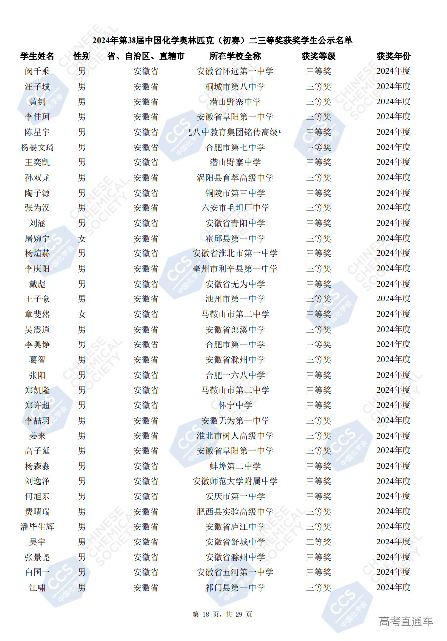安徽省2024年第38届化学竞赛初赛省三获奖名单已公布(504人)