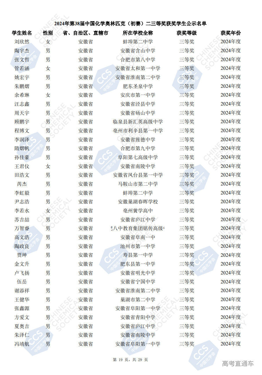 安徽省2024年第38届化学竞赛初赛省三获奖名单已公布(504人)