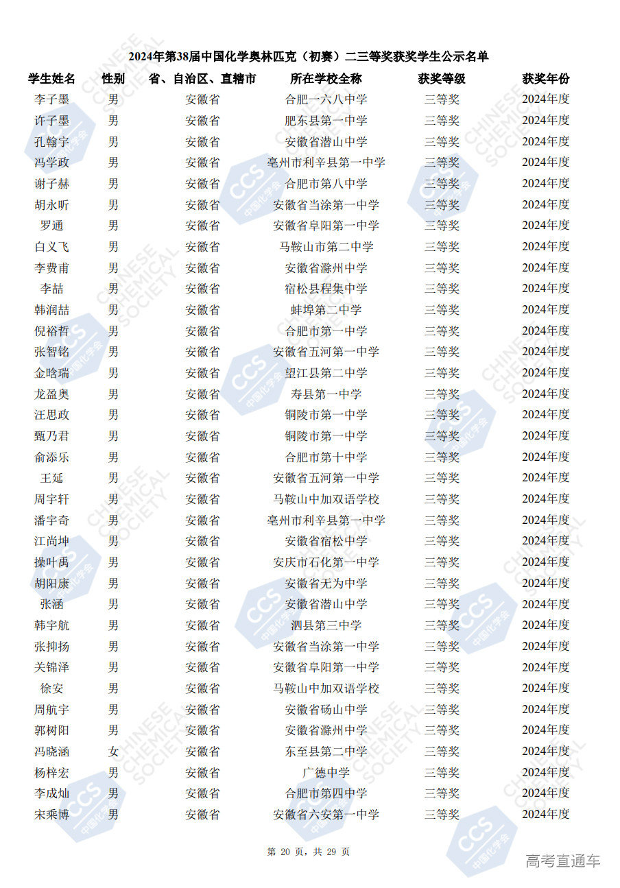安徽省2024年第38届化学竞赛初赛省三获奖名单已公布(504人)