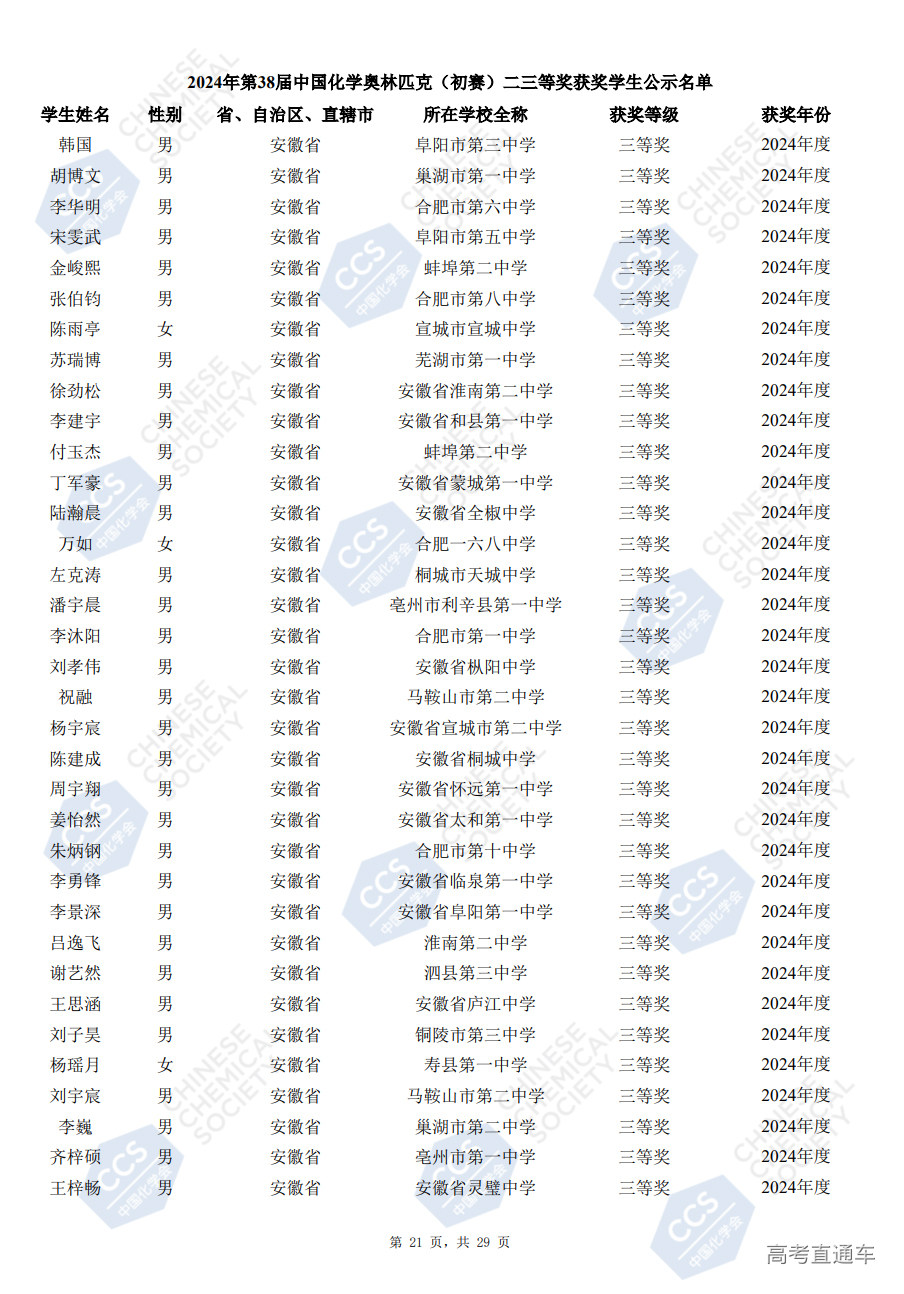 安徽省2024年第38届化学竞赛初赛省三获奖名单已公布(504人)