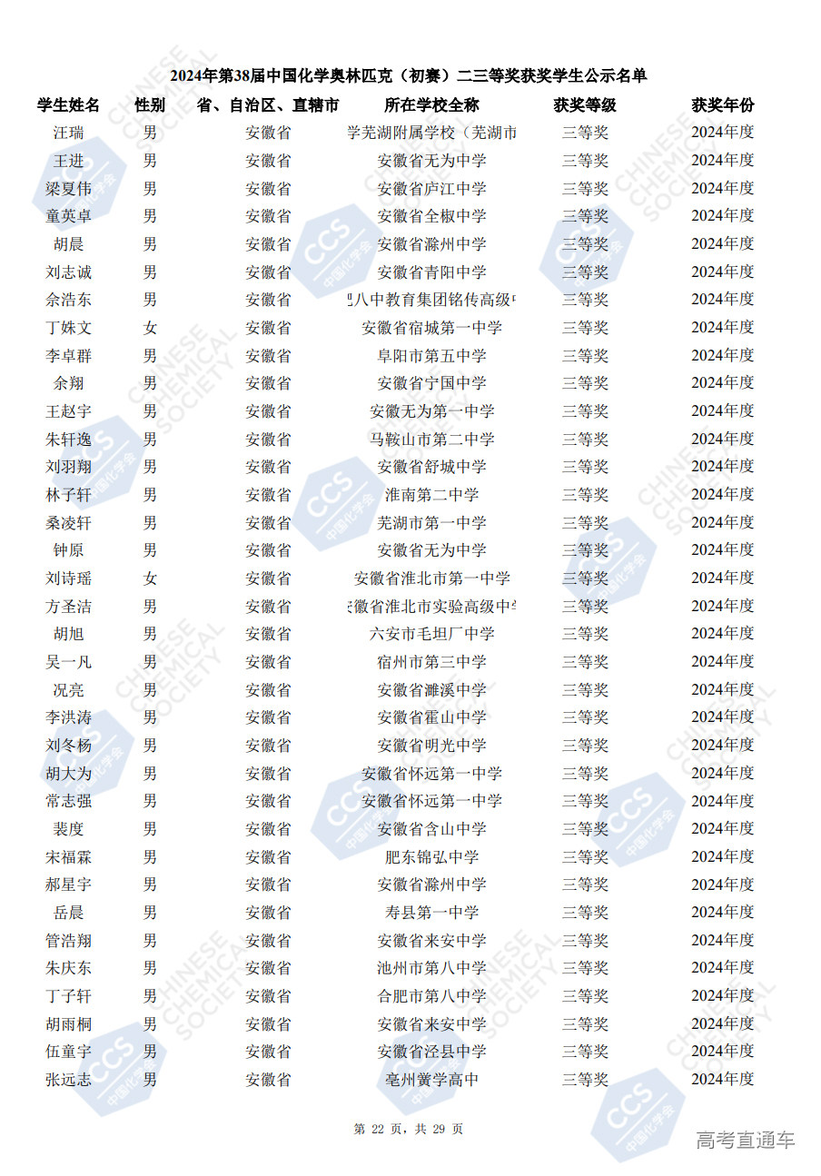 安徽省2024年第38届化学竞赛初赛省三获奖名单已公布(504人)