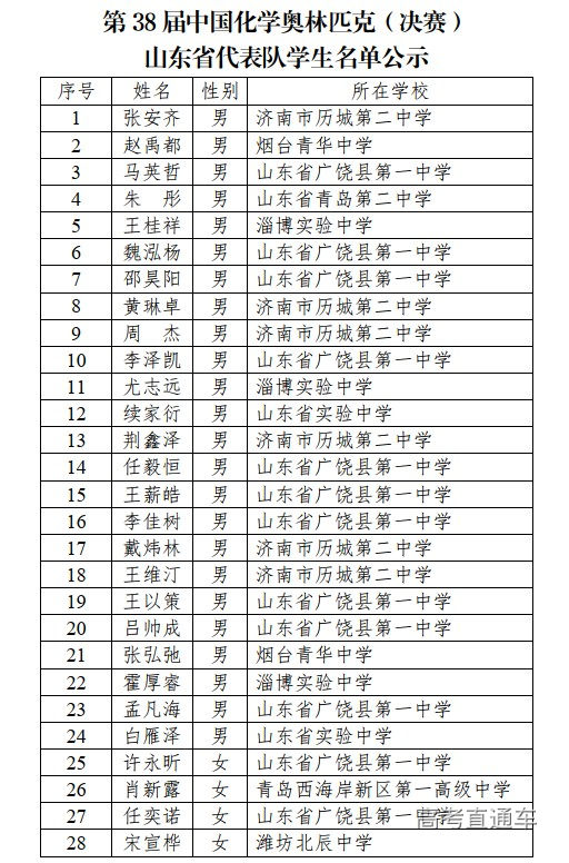 2024年第38届中国化学奥林匹克(决赛)山东省代表队学生名单已发布
