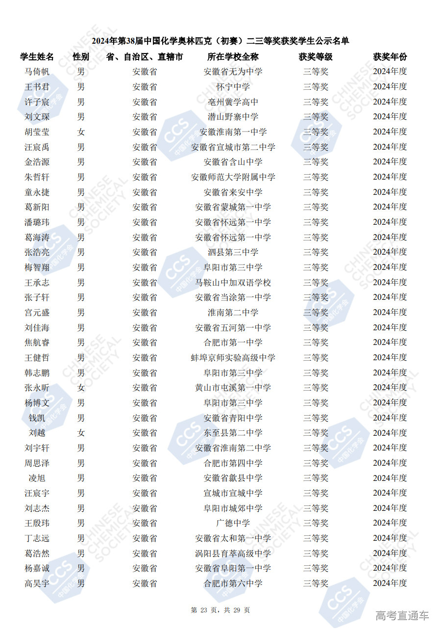 安徽省2024年第38届化学竞赛初赛省三获奖名单已公布(504人)