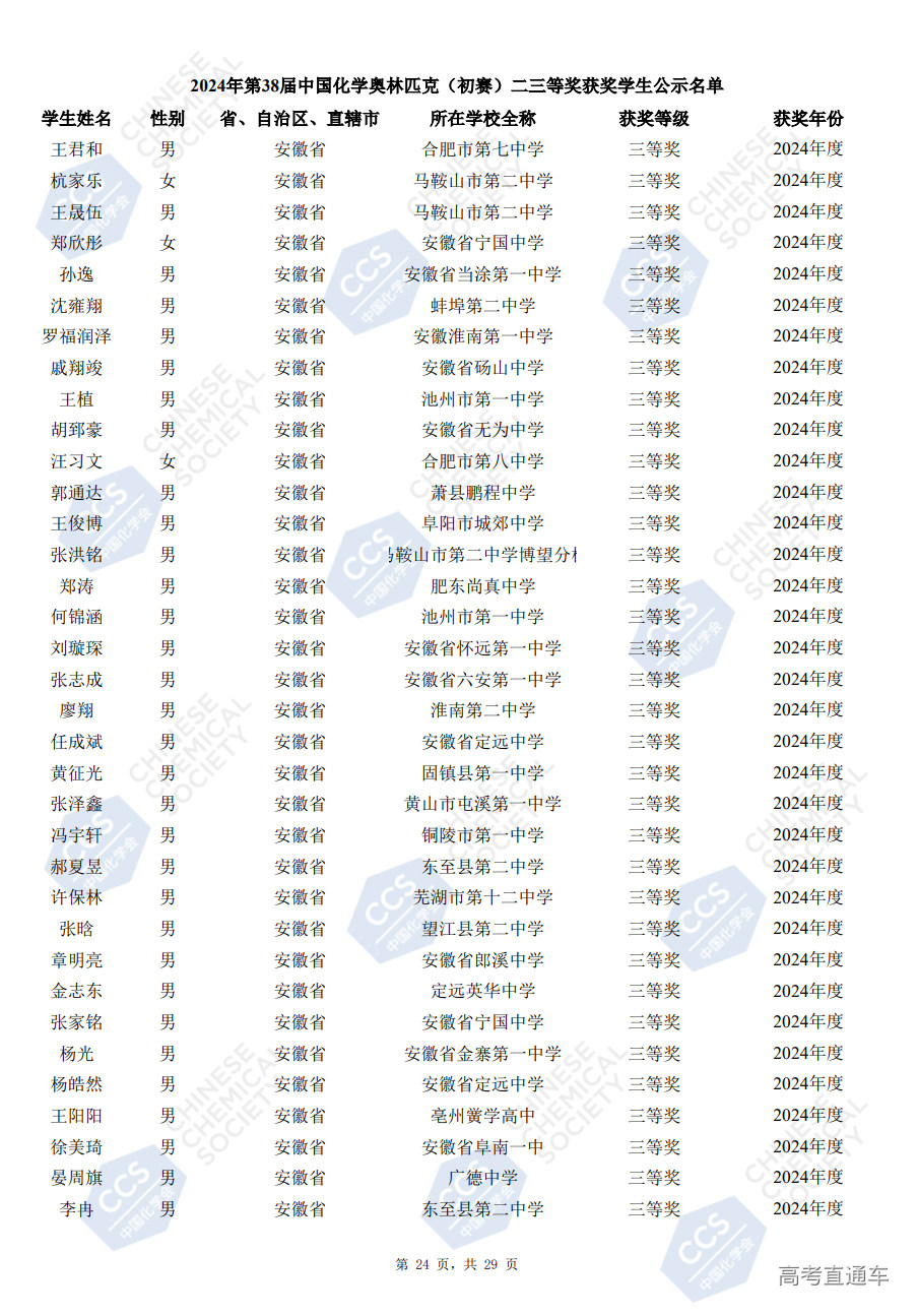 安徽省2024年第38届化学竞赛初赛省三获奖名单已公布(504人)
