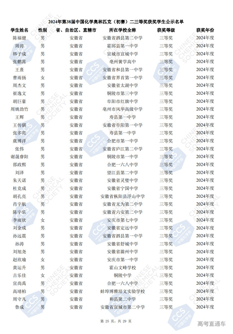 安徽省2024年第38届化学竞赛初赛省三获奖名单已公布(504人)