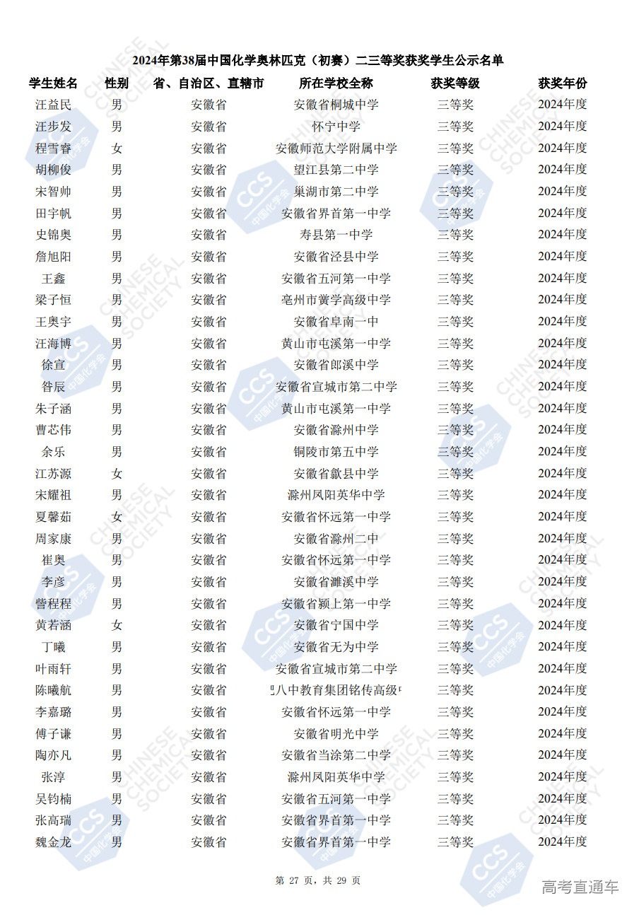安徽省2024年第38届化学竞赛初赛省三获奖名单已公布(504人)