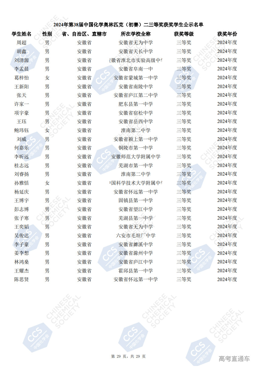 安徽省2024年第38届化学竞赛初赛省三获奖名单已公布(504人)