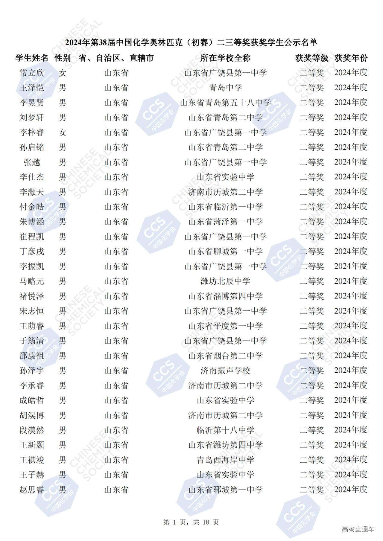 山东省2024年第38届化学竞赛初赛省二获奖名单何时公布?
