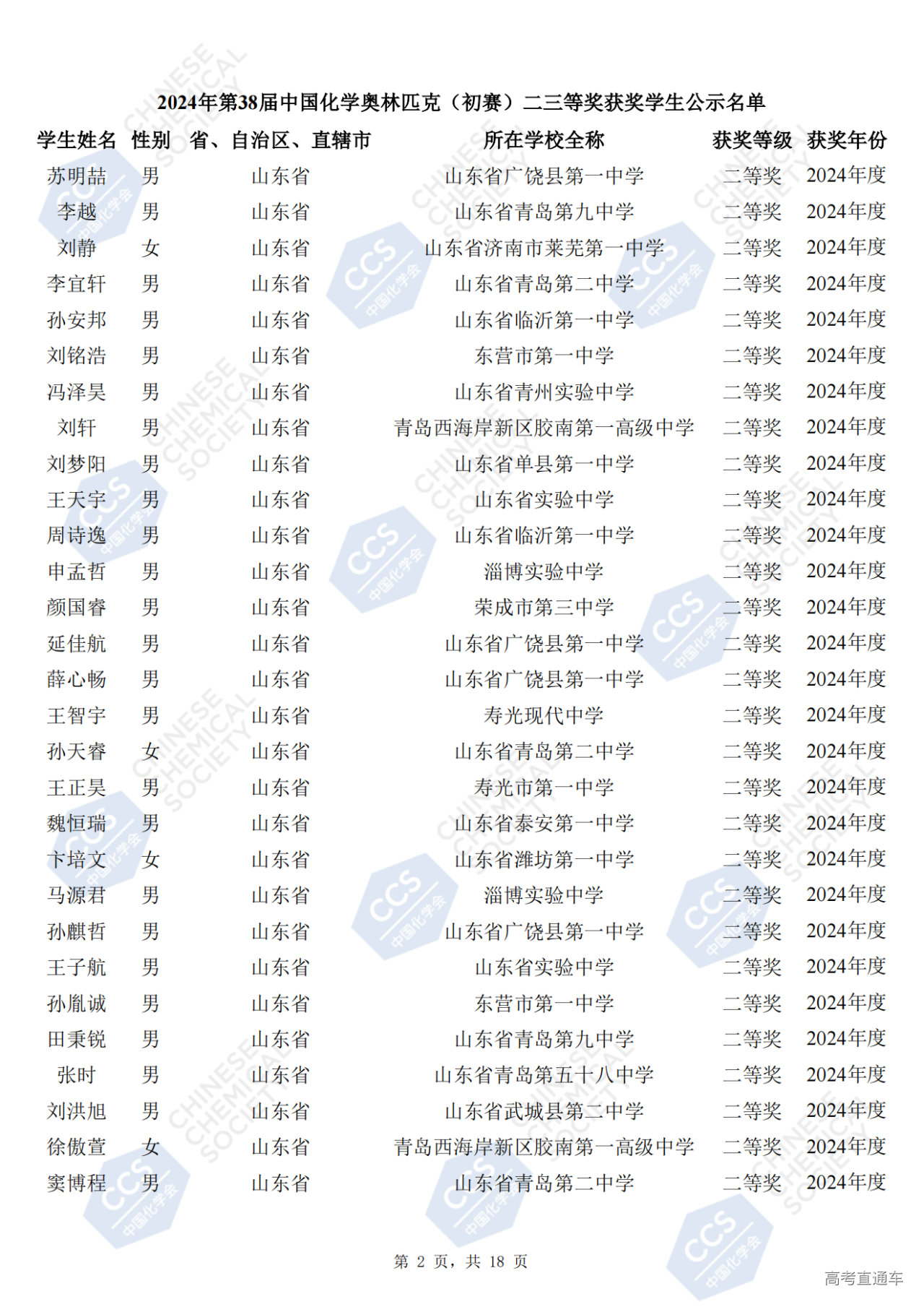 山东省2024年第38届化学竞赛初赛省二获奖名单何时公布?