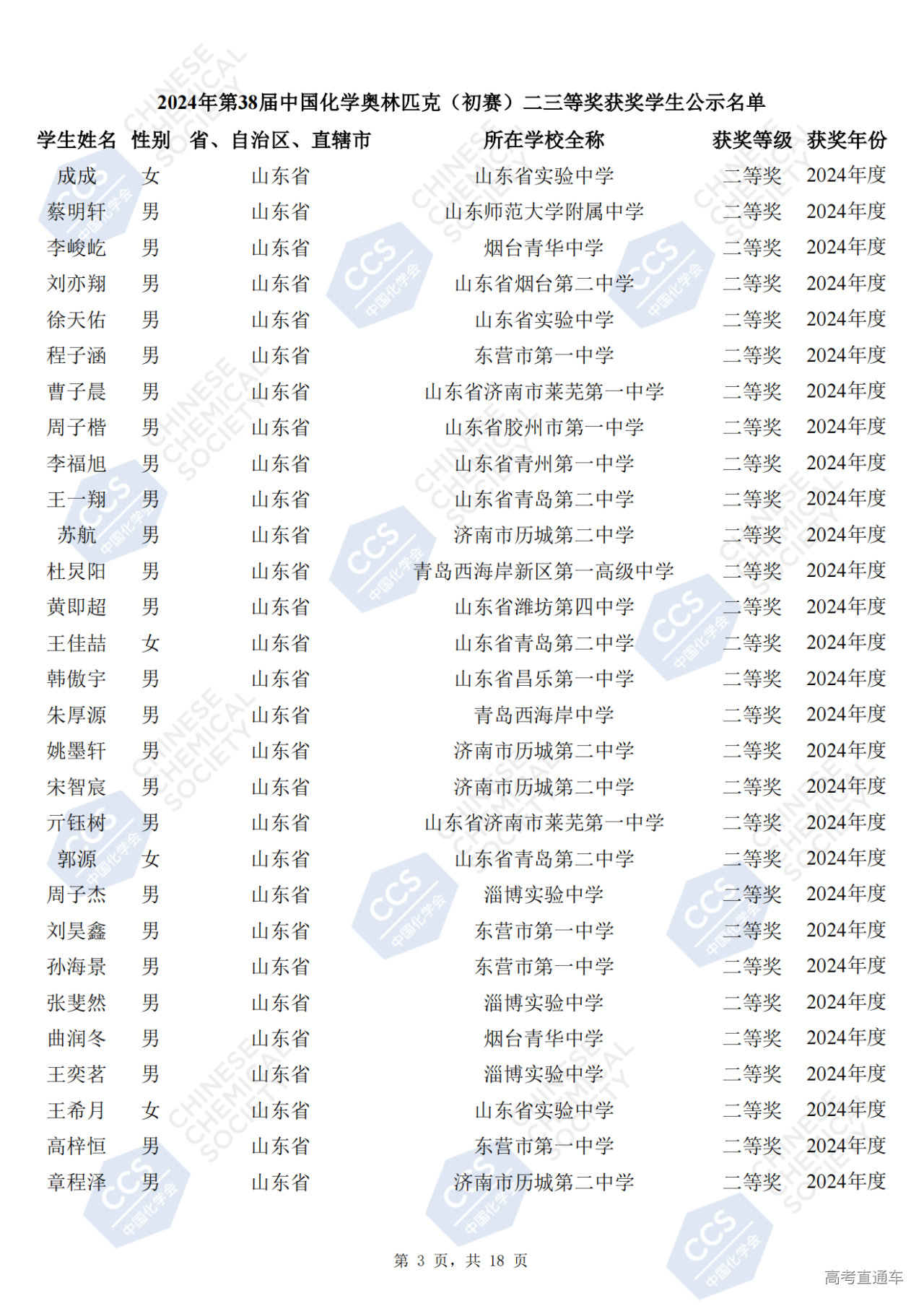 山东省2024年第38届化学竞赛初赛省二获奖名单何时公布?