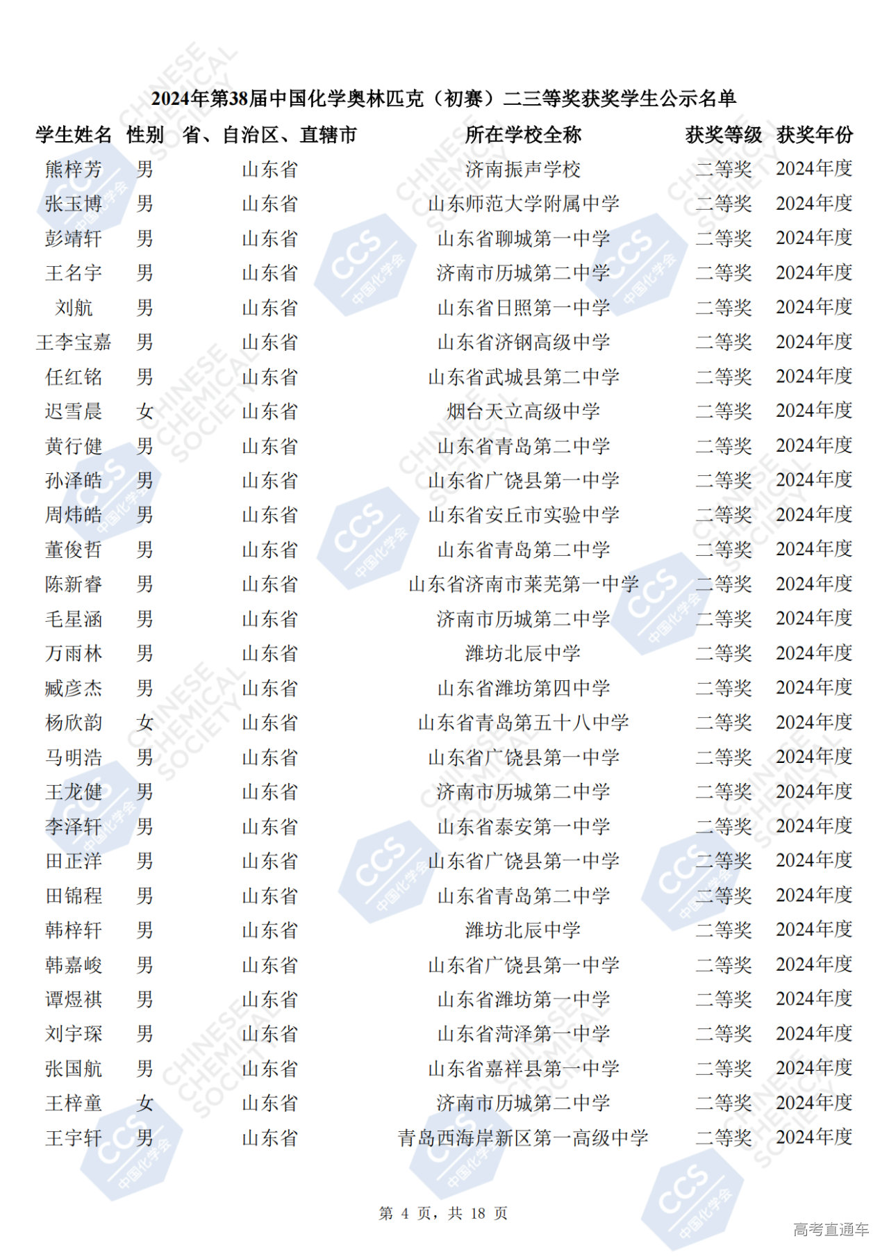 山东省2024年第38届化学竞赛初赛省二获奖名单何时公布?