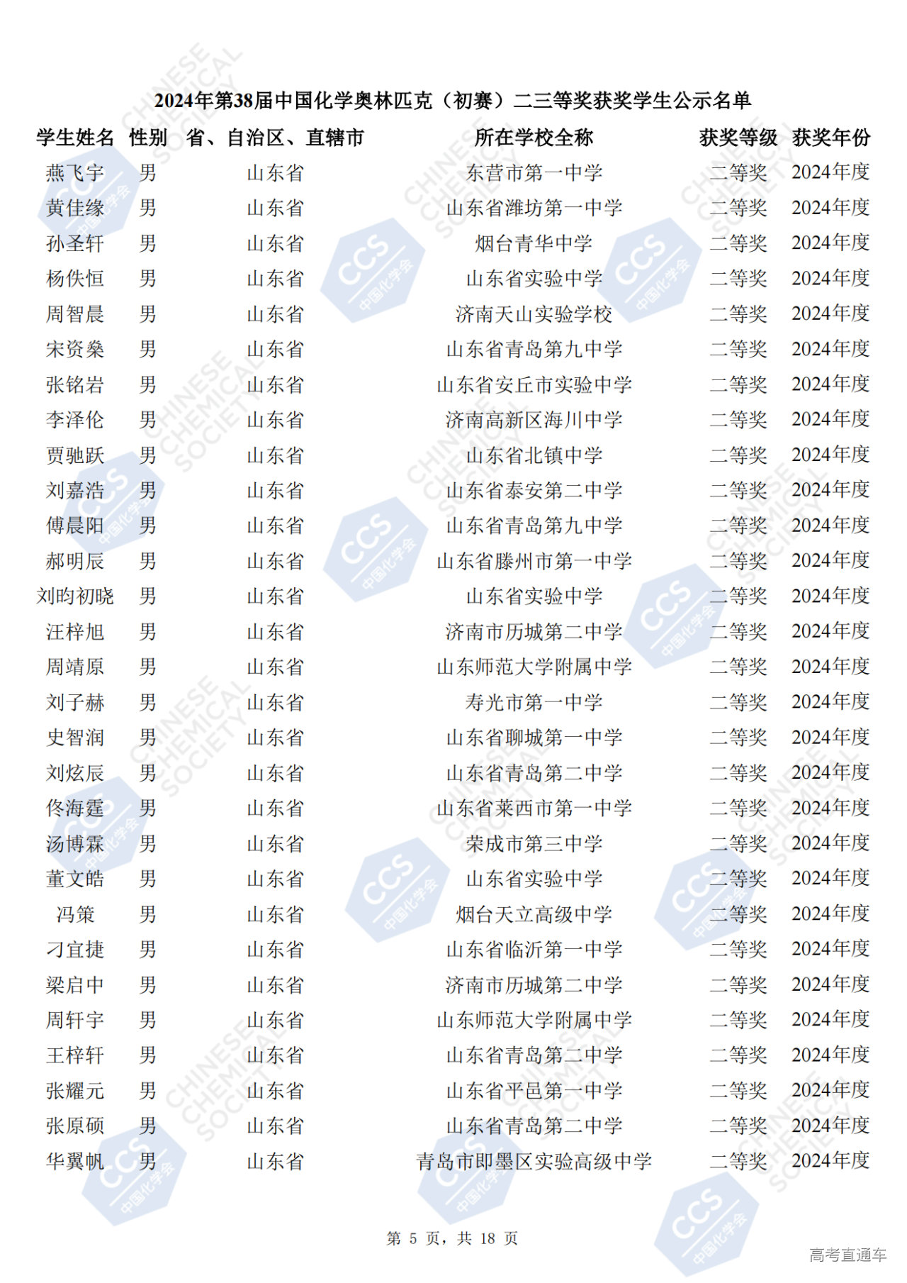 山东省2024年第38届化学竞赛初赛省二获奖名单何时公布?