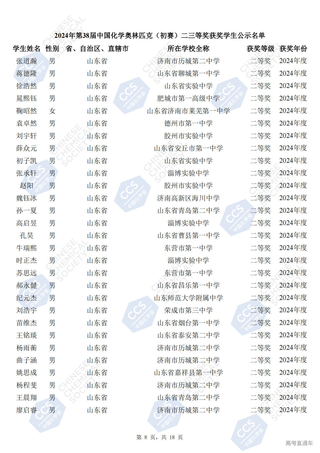 山东省2024年第38届化学竞赛初赛省二获奖名单何时公布?