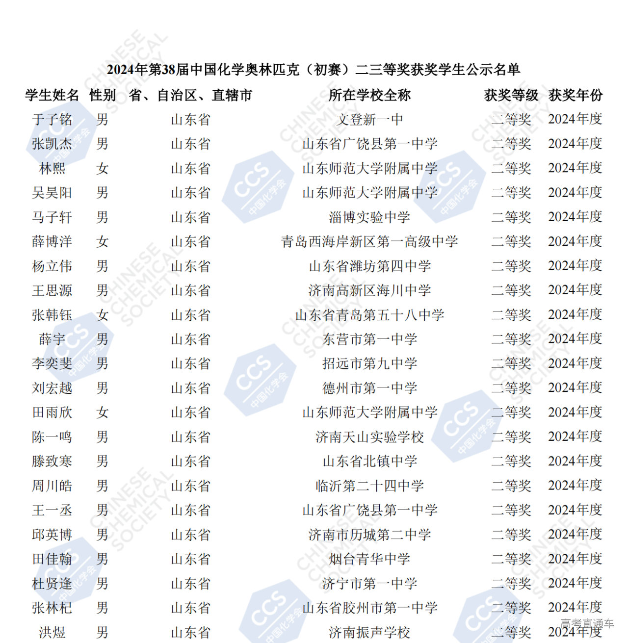 山东省2024年第38届化学竞赛初赛省二获奖名单(255人)