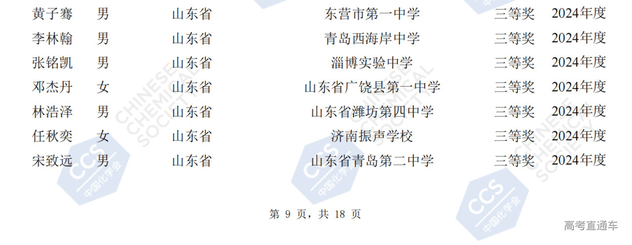 山东省2024年第38届化学竞赛初赛省三获奖名单(254人)