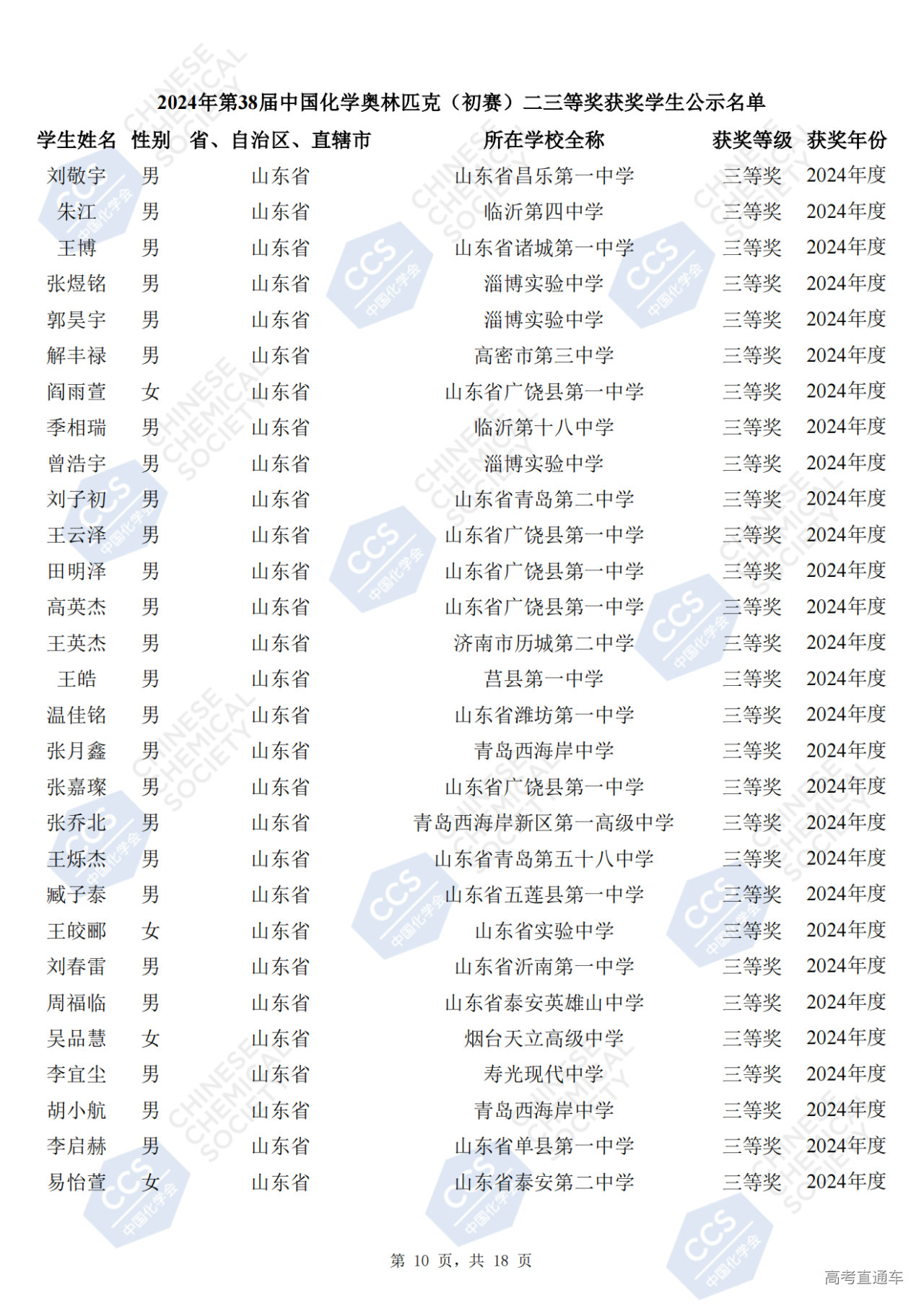 山东省2024年第38届化学竞赛初赛省三获奖名单(254人)