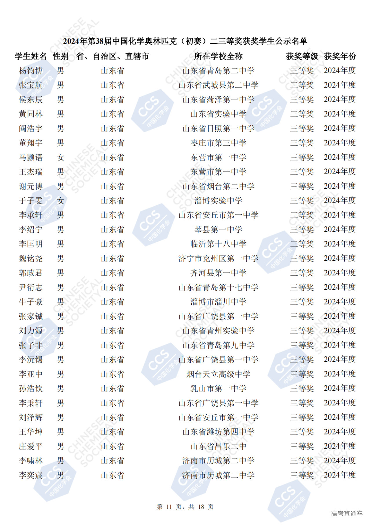 山东省2024年第38届化学竞赛初赛省三获奖名单(254人)