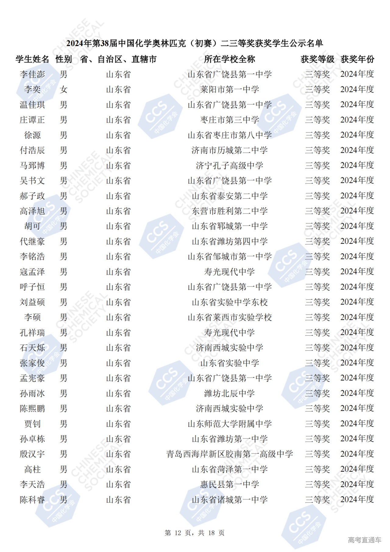山东省2024年第38届化学竞赛初赛省三获奖名单(254人)