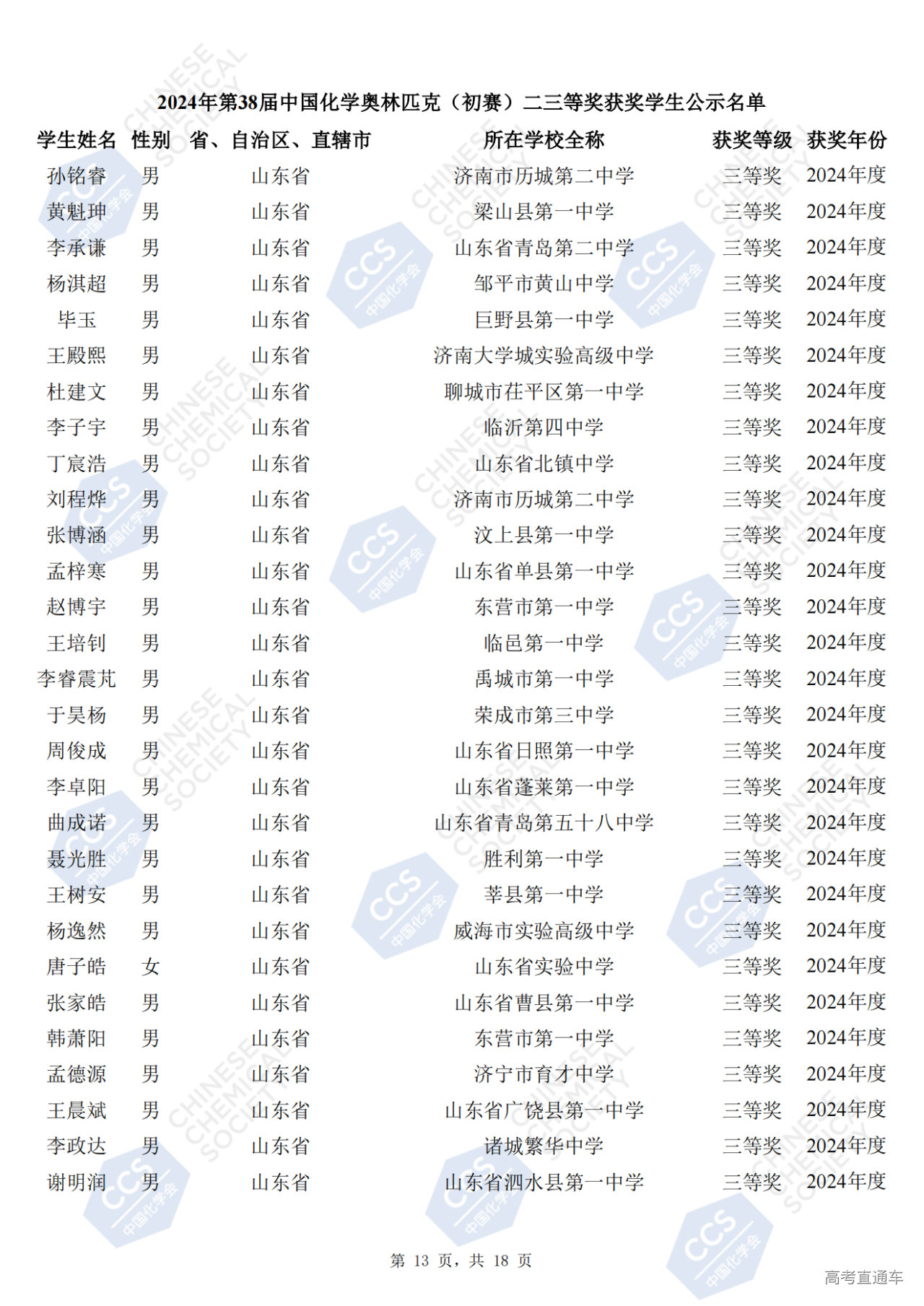 山东省2024年第38届化学竞赛初赛省三获奖名单(254人)