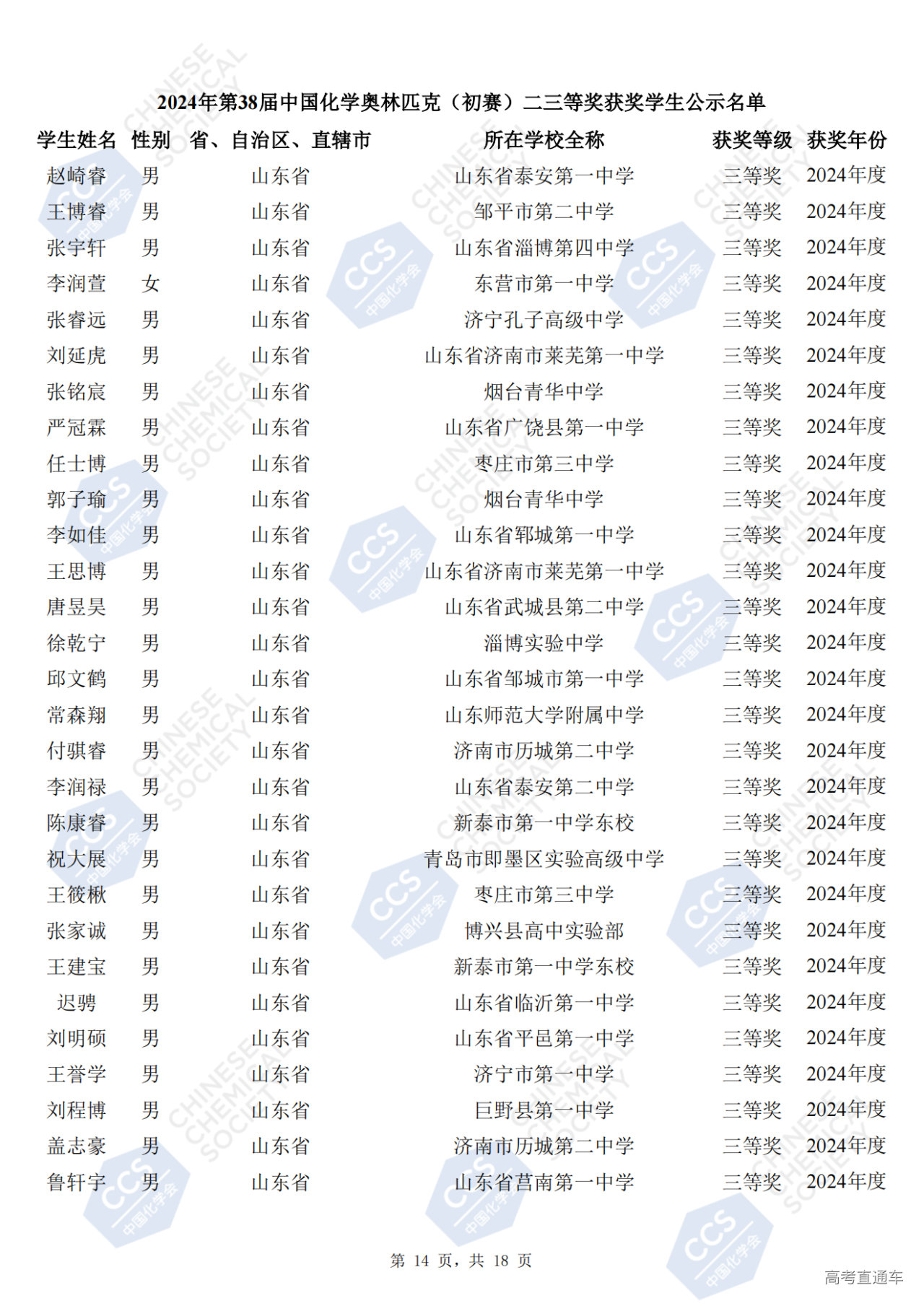 山东省2024年第38届化学竞赛初赛省三获奖名单(254人)
