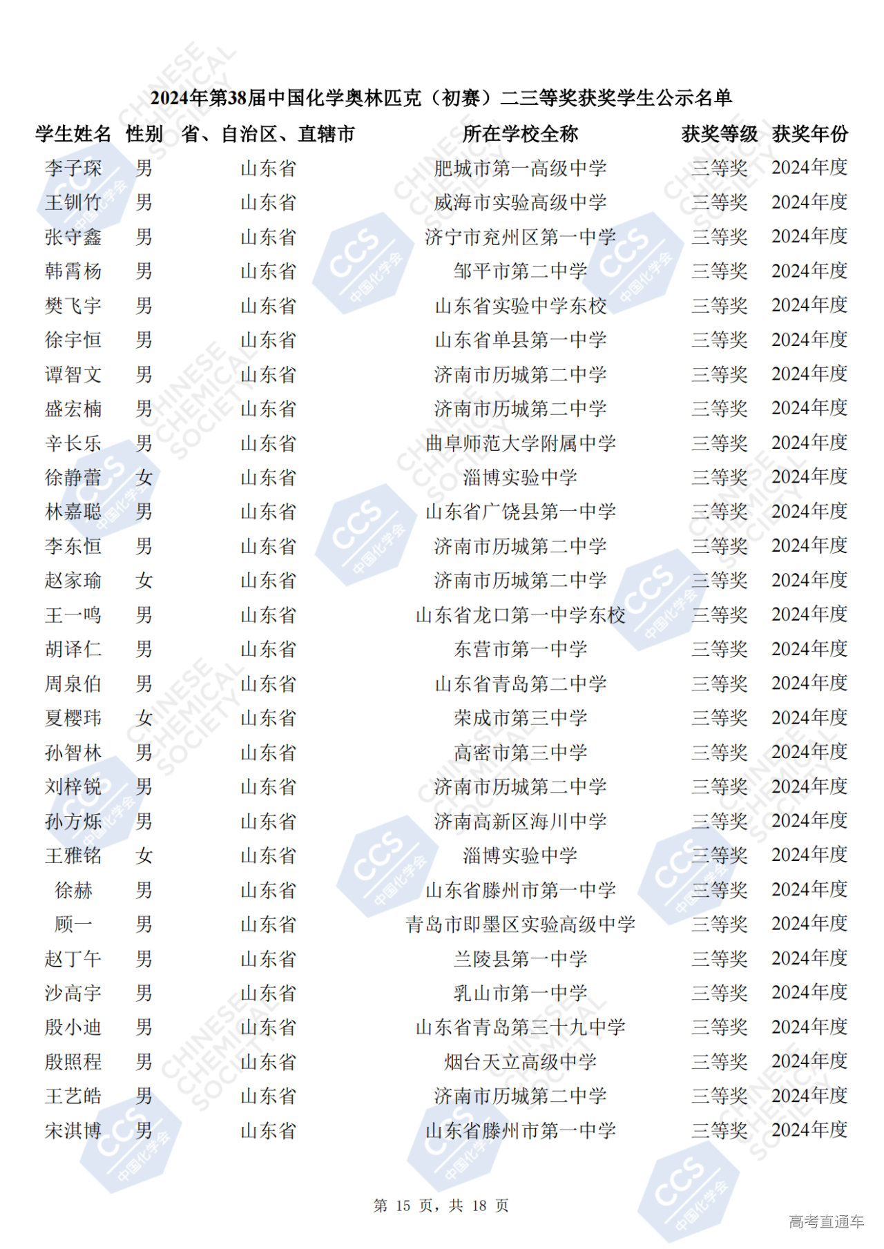 山东省2024年第38届化学竞赛初赛省三获奖名单(254人)