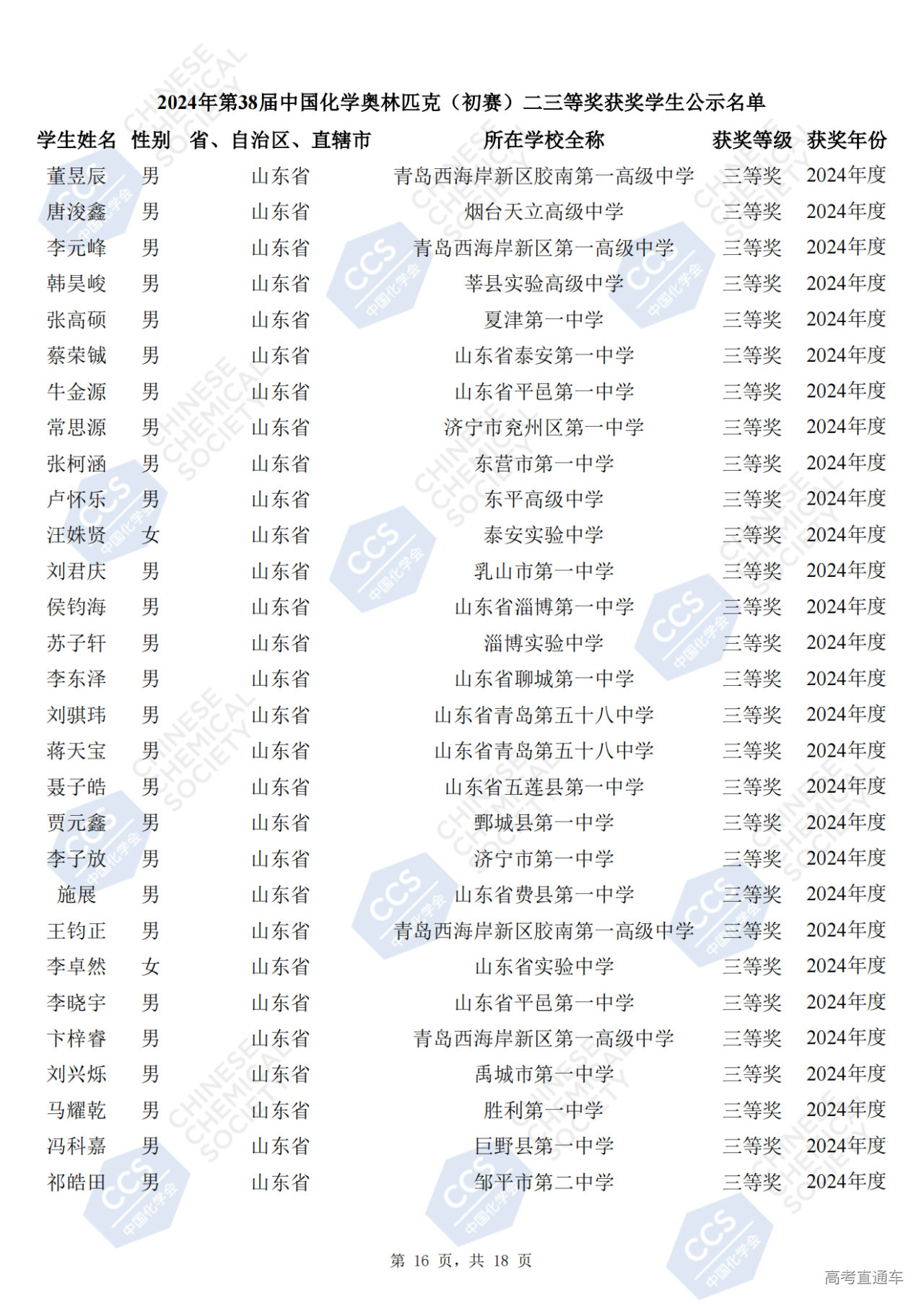 山东省2024年第38届化学竞赛初赛省三获奖名单(254人)